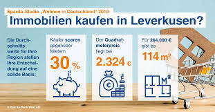 Leverkusen Uber Nrw Schnitt 5 6 Jahresgehalter Fur Eigene Vier Wande
