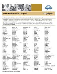 List of brand name drugs and their generic equivalents sorted alphabetically by brand name and their generic substitute. Peehip Maintenance Drug List