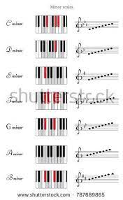 Set Of Minor Scales C D E F G A B Piano Keyboards Top View Line With Key Signatures Musical Theory Piano Music Lessons Music Theory Piano Piano Music