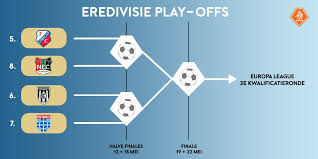 Resultados de eredivisie play offs europa league, resultados en directo, la clasificación de la liga, e información sobre todos los equipos de eredivisie play offs europa league: Knvb A Twitter Na Speelronde 32 In De Eredivisie Zijn Dit De Play Offs Bij De Huidige Stand En Wanneer Feyenoord De Beker Wint