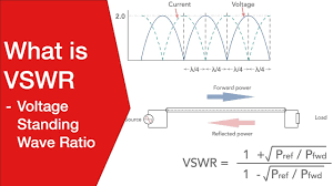 What Is Vswr Voltage Standing Wave Ratio Electronics Notes