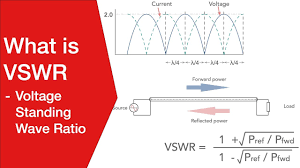 what is vswr voltage standing wave ratio electronics notes