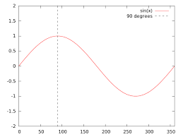 Set Title For Arrow In Gnuplot Stack Overflow