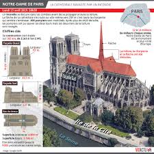 Bbm c dm pour m'empêcher de regarder vers le ciel. Incendie De Notre Dame De Paris Ou En Est L Enquete