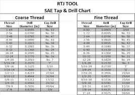 Lowest Priced High Performance Carbide End Mills Rtj Tool Drill Bits Drill Holes