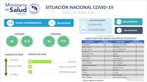 Para todo tipo de vehículos excepto para aquellos. 158 Casos De Covid 19 Y A Partir De Manana Restriccion Vehicular De 10 Pm A 5 Am Periodico El Guacho