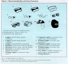 Business Guide Guide To The Selection And Use Of Personal