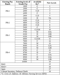 Indian Army Pension Chart 2019