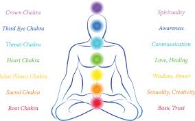 6 Tips On How To Balance Your Chakras Destination Deluxe