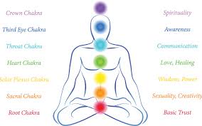 6 tips on how to balance your chakras destination deluxe