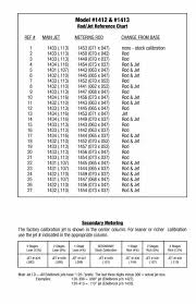 Edelbrock 1480 Jet And Rod Kit Edelbrockproducts Eu