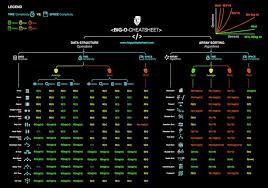 This list will be divided into categories and has a short description of each command. Thread By Prathkum Top 12 Cheat Sheets That Can Help You Immensely If You Re A