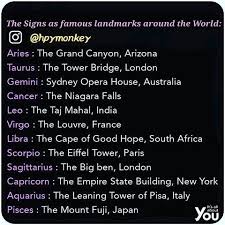 Find your sun sign in the bar across the top, and scroll down the column until you reach today's date (listed along the left side of the. The Entire State Building Soooo Does That Mean Olympus Zodiac Signs Aquarius Zodiac Star Signs Capricorn Life