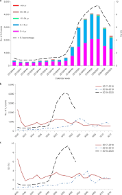 This can occur if a sample containing the virus is even briefly in contact with a sample not containing the virus. Sars Cov 2 Detection In Patients With Influenza Like Illness Nature Microbiology