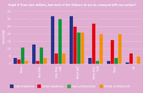 Work Life Balance Survey 2018 Long Hours Take Their Toll On