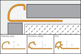 Schluter Rondec Edging Outside Wall Corners For Walls