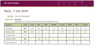 Astăzi, 07.11.2016 la ora 14:00 în comisia pentru transporturi şi energie va fi dezbătut proiectul legii 407/2016 privind statutul personalului feroviar. FederaÈ›ia Mecanicilor De LocomotivÄƒ AcasÄƒ