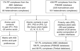 flow chart summarizing the compilation of contacts between