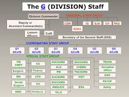 Staff Organizations Of The Army Ppt Download