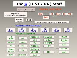 staff organizations of the army ppt download