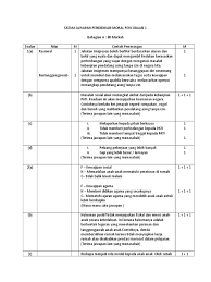 Skema Jawapan Pendidikan Moral Percubaan 1 2015 Pdf