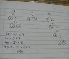 See full list on sempoadunia.com Akar Faktor Dari 12 Akarkua