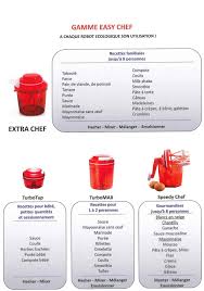 Epingle Sur Tupperware