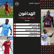 رسالتي للجيل القادم أتمنى دعم الكرة السعودية. 5 Ù„Ø§Ø¹Ø¨ÙŠÙ† ÙŠØªÙ†Ø§ÙØ³ÙˆÙ† Ø¹Ù„Ù‰ Ù‡Ø¯Ø§Ù Ø¯ÙˆØ±ÙŠ Ù…Ø­Ù…Ø¯ Ø¨Ù† Ø³Ù„Ù…Ø§Ù† ØµØ­ÙŠÙØ© Ø§Ù„Ù…ÙˆØ§Ø·Ù† Ø§Ù„Ø¥Ù„ÙƒØªØ±ÙˆÙ†ÙŠØ©