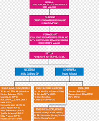 organizational structure business organizational chart business text people png pngegg pngegg