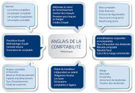 Ces objectifs sont déterminés par un plan à long terme, pour l'atteinte duquel on ménagera au maximum ses forces tout en cherchant les prises les plus variées qu'offre la. Anglais De La Comptabilite Medialangues Formation Linguistique