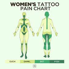 Pin On Relax At Your Next Tattoo Session With Hush