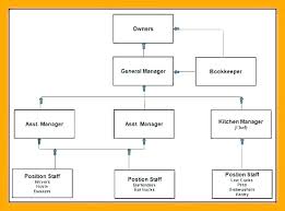 Simple Organization Chart Template Corporateportraits Info