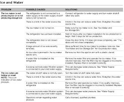 We did not find results for: Whirlpool French Door Refrigerator Troubleshooting User Guide