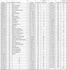 gc37grb puzzle secrets revealed binary numbers 10