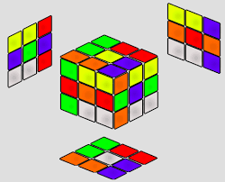 Check spelling or type a new query. Is It Possible To Scramble A Rubik S Cube In Such A Way That No Color Appears More Than Twice On Any Face Quora
