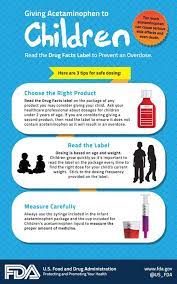 Do You Know The Correct Dosing And Guidelines For Giving Acetaminophen To Children Check Out Our Graphic For Tips Kids Health Caregiving Advice Safety Topics