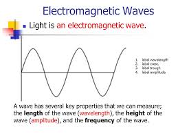 The _ is a measure of the number of waves that pass a point in a given amount of time. Observing Atomic Spectra Wave Simulation Bohr S Model Of The Atom Ppt Download