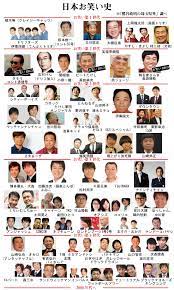 お笑い芸人ランキングより世代や歴史が分かる 日本お笑い史 鷺谷政明の埼玉県外 お笑い 笑い ティーチング