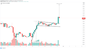 If the buying pressure persists, ripple might surge another 16% to $1.68. Litecoin 263 68 Ripple 2 Safemoon 0 00000496 Cryptocurrencies Price Prediction European Wrap