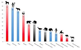 Biology Notes For A Level 146 Assessing Species Diversity