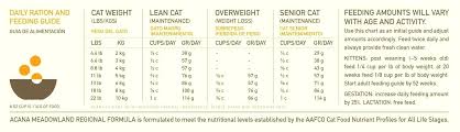 How Many Times A Day Should A Cat Eat Cat Food Feeding Chart