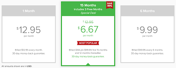 Expressvpn Review Dec 20 Reviewed Monthly Goodvpn
