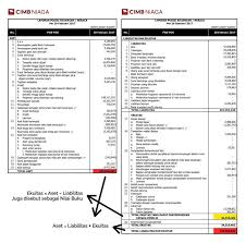 Definisi Book Value Sebuah Perusahaan Rivan Kurniawan