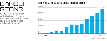 Death By A Thousand Clicks Where Electronic Health Records