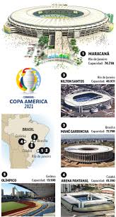 Recordemos que colombia se ha caído para albergar dicha cita y que la opción más lógica es jugar el torneo en argentina. Copa America 2021 Despite Everything The Copa America Is Ready To Start This Sunday Marca