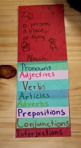 Grammar Flip Chart Great Directions Included At Post