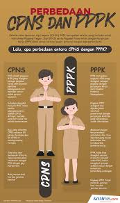 Biskuit khong guan, biskuit keluarga indonesia sejak dulu. Infografik Perbedaan Cpns Dan Pppk