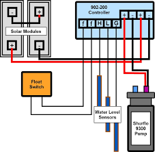 Here the source is at the first switch sw1 and 3 wire cable runs from there wires consisting of a line a load a neutral a pair of travelers and two 3 way switches. Shurflo 9300 Diagram Working Of Solar Water Pump With Well Level Sensors