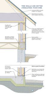 Failure to do so could result in product damage. Double Stud Walls Fine Homebuilding
