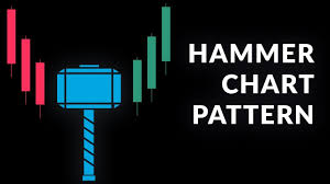 hammer and hanging man chart patterns